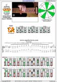 CAGED octaves C pentatonic major scale : 5C2:5A3 box shape(13131 sweep pattern) pdf